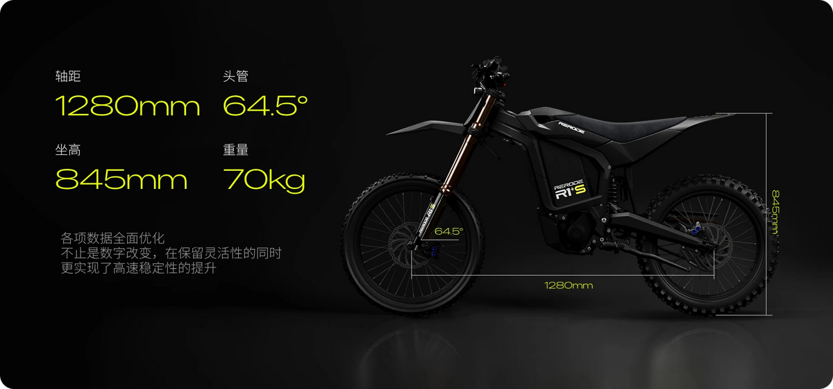 RERODE R1 Plus S