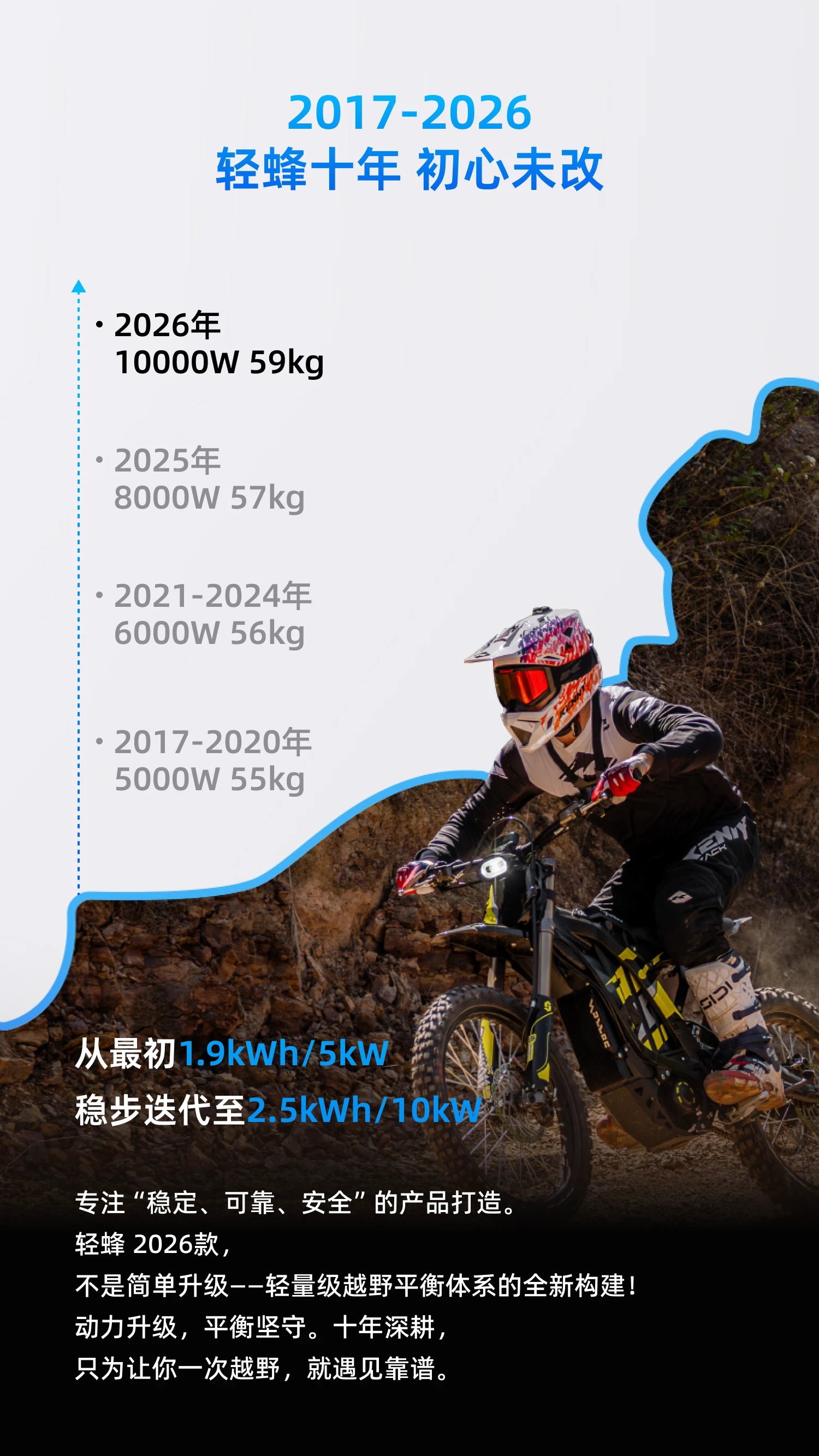 SUR-RON Light Bee 輕蜂 2026 - product